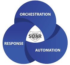 Training Course on Incident Response Automation and Orchestration 