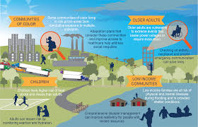 Training course on Climate Change and Development: Addressing the Impacts and Building Resilience