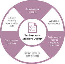 Cooperative Performance Measurement and Evaluation Training Course